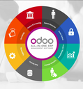 Introducción ERP con Odoo